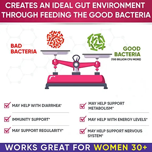 Dr. Formulated Raw Probiotics for Women 100 Billion CFUs with Prebiotics Wholesome Wellness Au supplements
