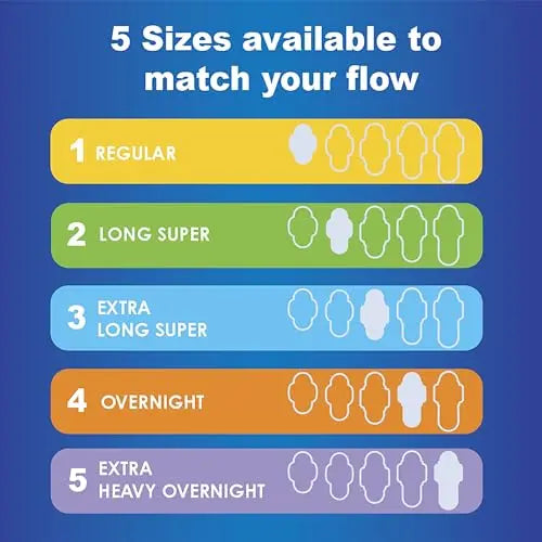 Always Ultra Thin, Feminine Pads For Women, Size 1 Regular Absorbency, With Wings, Unscented, 46 Count Always Au supplements