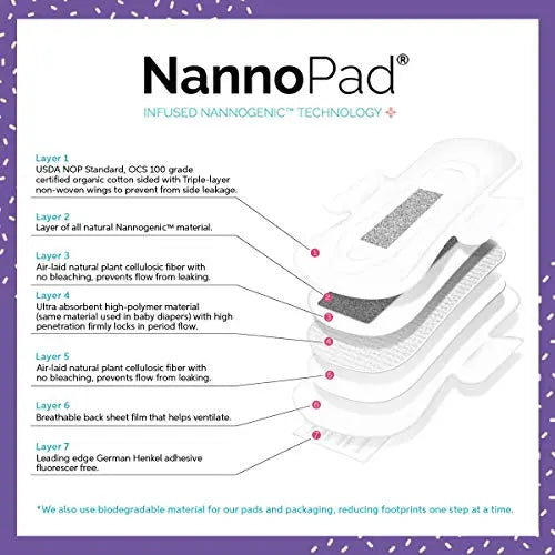 NannoPad Regular Pads for Women - Nannocare Certified Organic Cotton Pads - Pads with Wings NannoPad Au supplements
