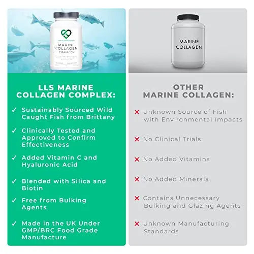 Wild-Caught Marine Collagen Complex Capsules with Hyaluronic Acid | 120 Capsules - 2 Month Supply LOVE LIFE SUPPLEMENTS Au supplements