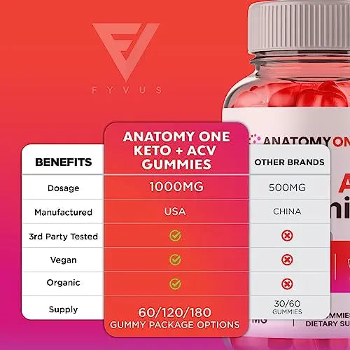 Anatomy One Keto, Anatomyone Keto ACV Gummies, Anatomy One Gummies - One Anatomy Fyvus Au supplements