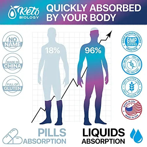 Keto Diet Drops with BHB Exogenous Ketones - Made in USA - Fat Burner & Appetite Suppressant KETO BIOLOGY Au supplements