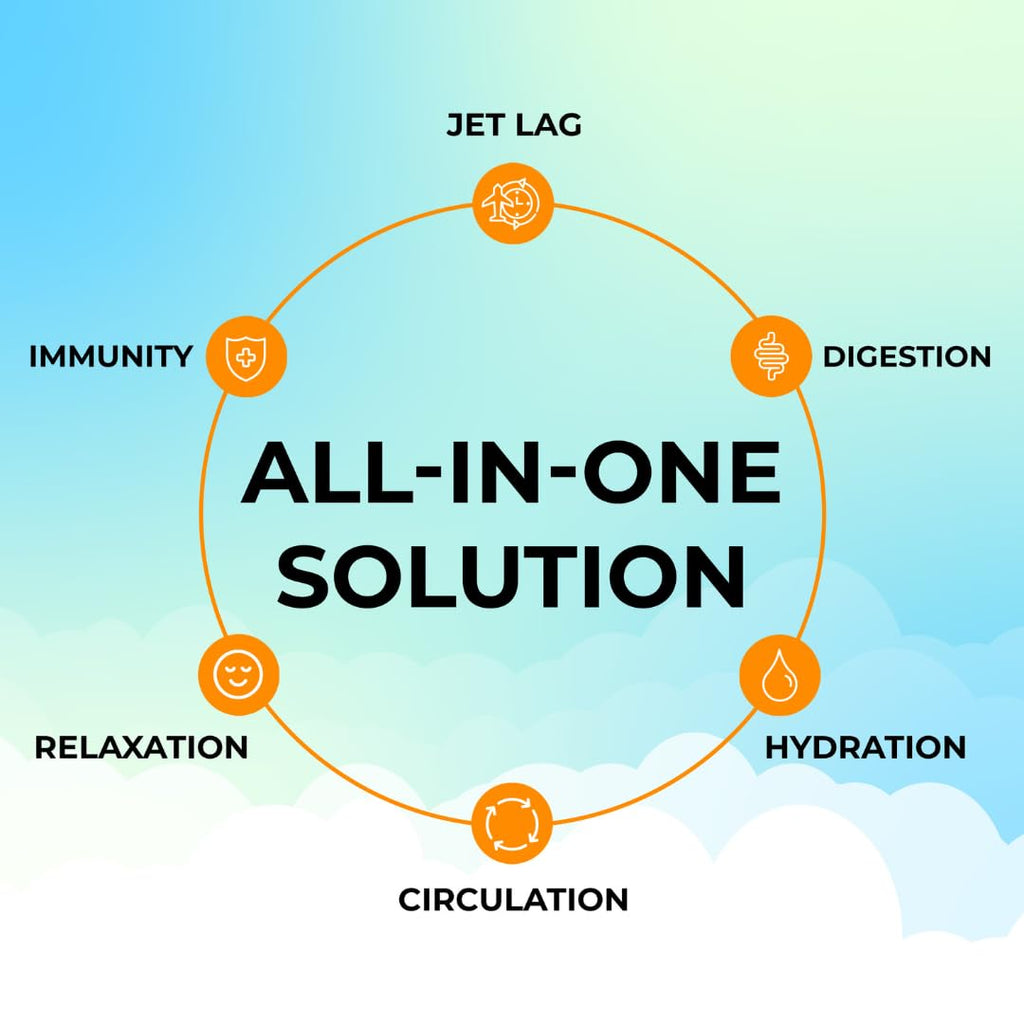 FlyWell Travel Vitamin Tonic for Flight, Jet Lag, Hydration, Circulation, Digestion & Immune Support, Promotes Calmness, Electrolyte Powder, Travel Essentials,