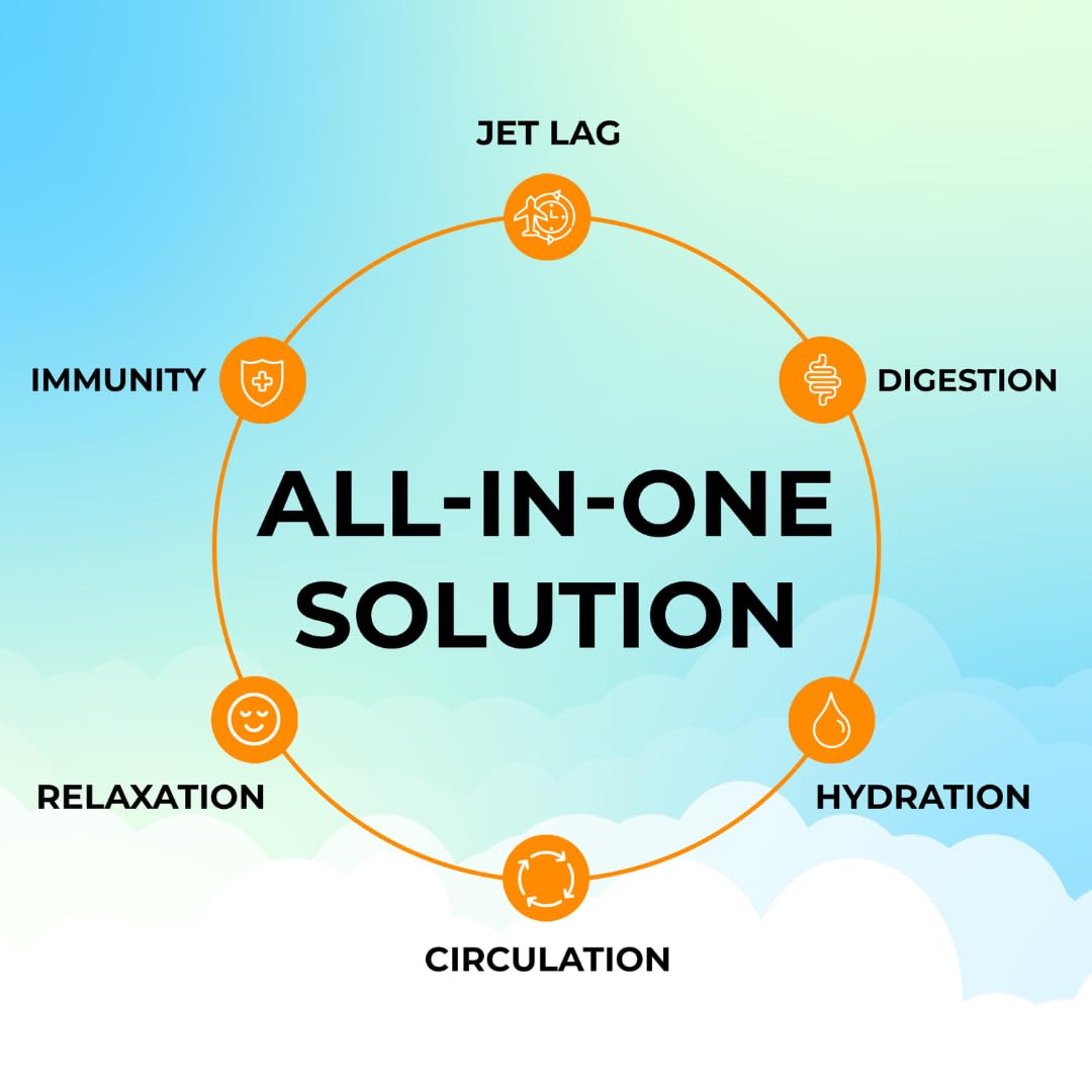 FlyWell Travel Vitamin Tonic for Flight, Jet Lag, Hydration, Circulation, Digestion & Immune Support, Promotes Calmness, Electrolyte Powder, Travel Essentials,