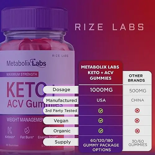 Metabolix Labs Keto ACV Gummies - Metabolix Labs Keto Plus ACV Gummies MetabolixLabs rize labs Au supplements