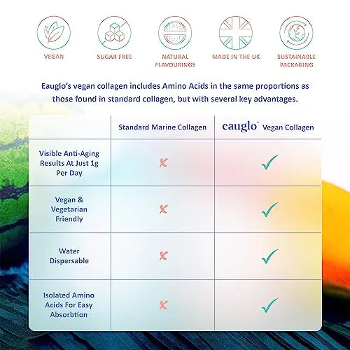 Eauglo- Cucumber & Watermelon Vegan Collagen Beauty Drink, Anti-Ageing & Radiant Skin EauGlo Au supplements