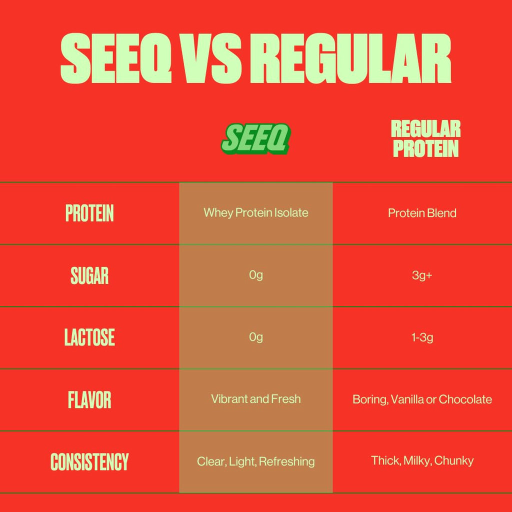 SEEQ Clear Protein Powder - Watermelon Wave - 22 Servings - 22g Clear Whey Protein Isolate - Zero Sugar - 0g Lactose - Allergen Friendly - GLP1 Support - Bone Health