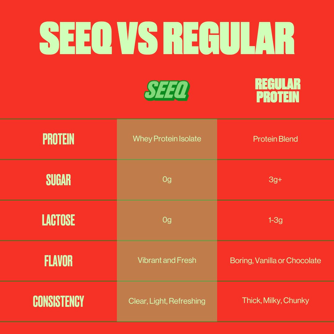 SEEQ Clear Protein Powder - Watermelon Wave - 22 Servings - 22g Clear Whey Protein Isolate - Zero Sugar - 0g Lactose - Allergen Friendly - GLP1 Support - Bone Health