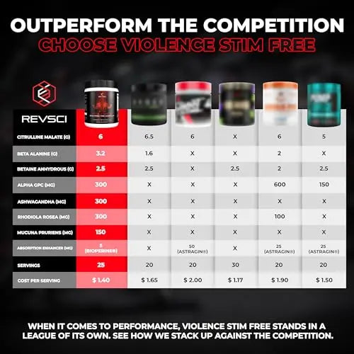 VIOLENCE Stim Free Pre Workout Powder by REVSCI, Precision Dosed Non Stim Preworkout Revolution Science Au supplements