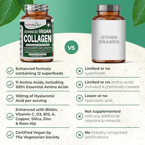 Vegan Collagen Supplement For Skin, Hair, Nails, Joints & Bones with Hyaluronic Acid, Biotin, Lysine, Bamboo Silica, Zinc, Vitamin C, D3, B12, E NUTRABYTES Au supplements