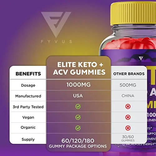 (2 Pack) Elite Keto ACV Gummies AVC, Elite Keto Plus ACV Advanced Weight Loss Gummies Fyvus Au supplements