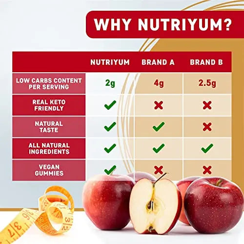 nutriyum ACV Keto Gummies 1500 mg - Low Carb Low Sugar Apple Cider Vinegar Gummies nutriyum Au supplements