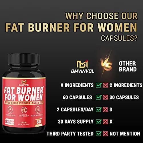 Fat Burner for Women, 9-in-1 Powerful Blend of Apple Cider Vinegar, Green Tea, Garcinia Cambogia BMVINVOL Au supplements