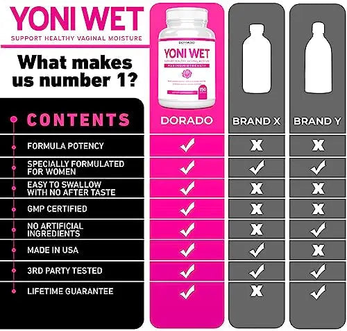 Vaginal Moisturizer & Vaginal Dryness Supplement (150 Capsules) Support Vaginal Wetness & Health DORADO NUTRITION Au supplements
