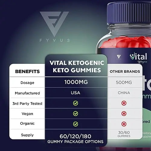 (3 Pack) Vital Ketogenic Keto ACV Gummies for Weight Loss, Vital Private Keto ACV Gummies Fyvus Au supplements
