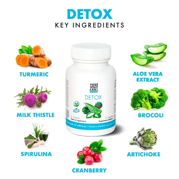Yes You Can! Natural Detox Cleanse - Daily Cleanse Supplement for Men & Women Yes You Can! Au supplements