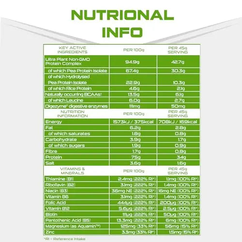 SCI-MX Ultra Plant - Salted Caramel Peanut Flavour Vegan Protein Powder Blend + Vitamin B Complex SCI-MX Au supplements