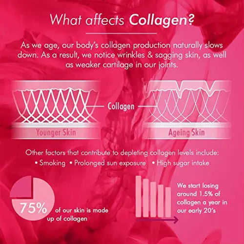 Bioglan Collagen Effervescent | 1000mg | Hydrolysed Marine Collagen Bioglan Au supplements