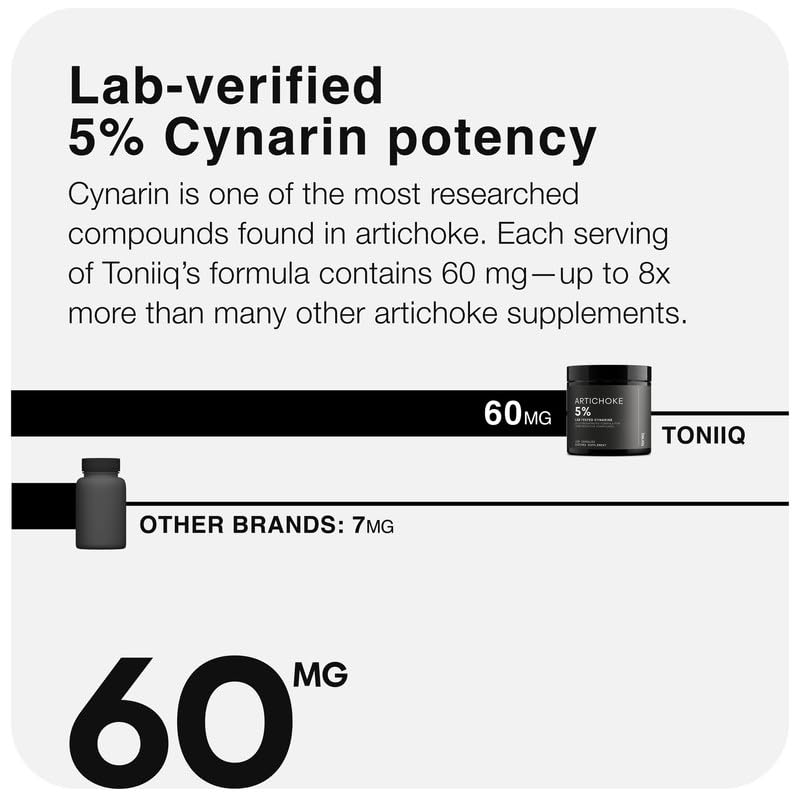 Toniiq Artichoke Extract 15:1 – with 5% Cynarin (60 mg) – 120 Vegan Capsules – Liver & Digestive Support - Lab Tested - Non-GMO Toniiq Au supplements
