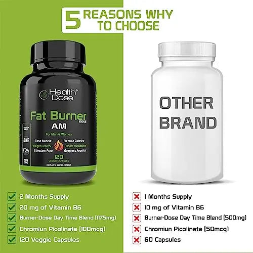 Health Dose Fat Burner AM. Weight Control & Metabolism Boost. For Active Lifestyles. Health Dose Au supplements