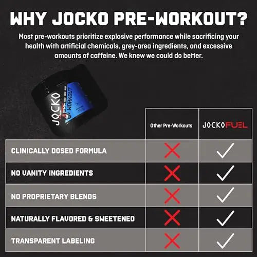 JOCKO FUEL Ultimate Pre Workout Powder - Pre-Workout Energy Powder Drink for Men JOCKO FUEL Au supplements