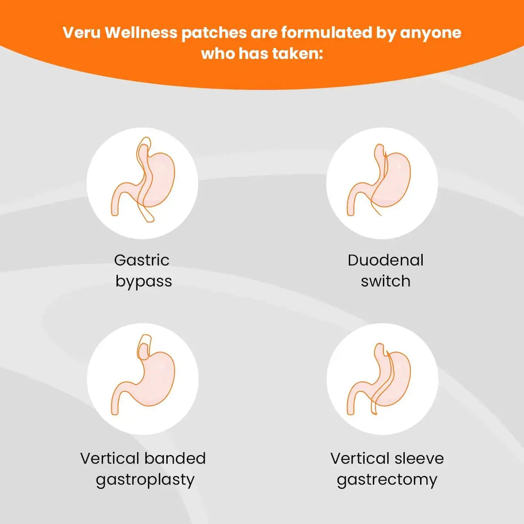 Bariatric Multi,B12 with Iron - Post Bariatric Gastric Bypass and Sleeve Gastrectomy - Non Ingest Patch (60 Day) Veru Wellness Au supplements
