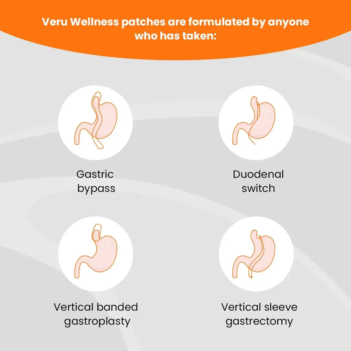 Bariatric Multi,B12 with Iron - Post Bariatric Gastric Bypass and Sleeve Gastrectomy - Non Ingest Patch (60 Day) Veru Wellness Au supplements