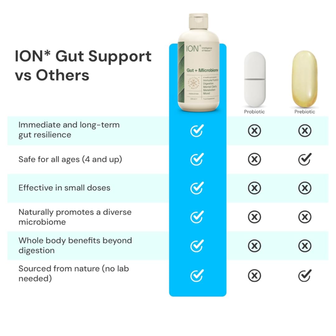 ION* Intelligence of Nature Gut Support Liquid Supplement - Gut & Digestive Health Liquid Drops, Cleanse & Detox with Humic Extract