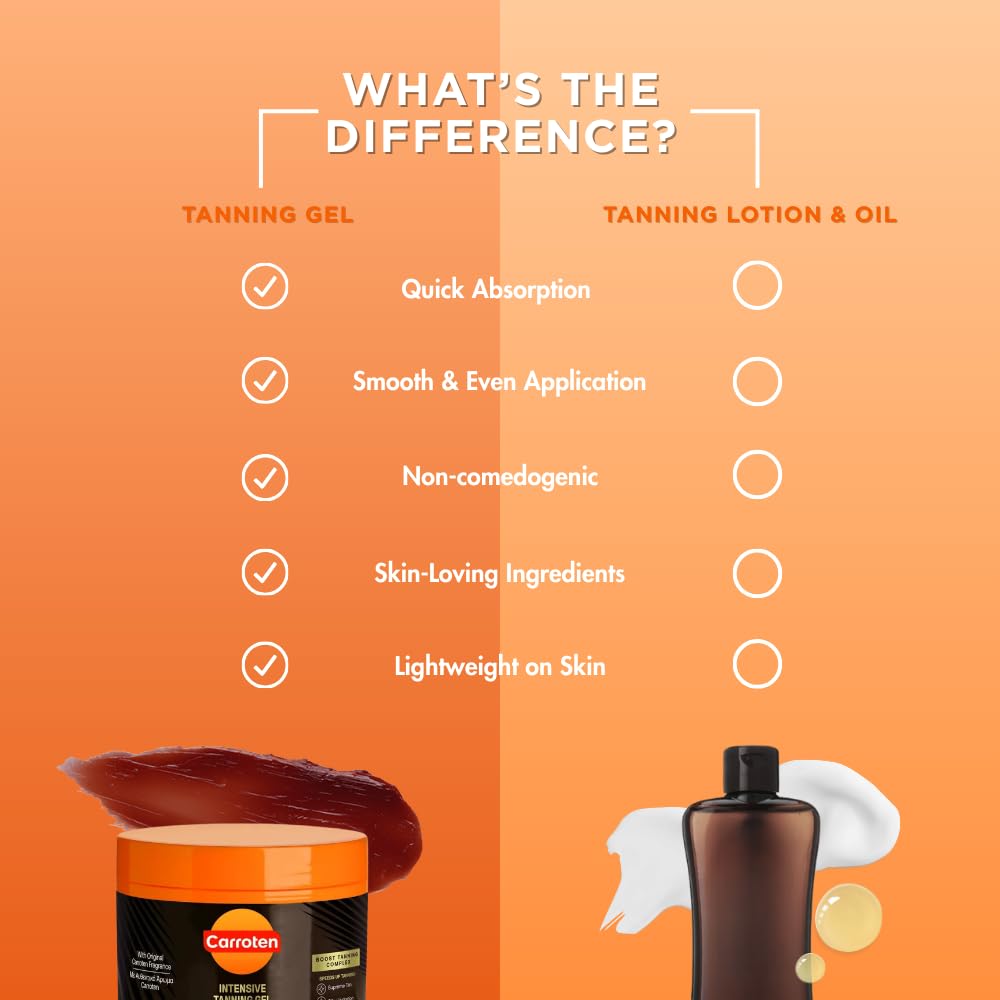 Carroten Intensive Tanning Gel | Browning Tan Accelerator | Non-Greasy, Water-Resistant with Carrot and Coconut Oil