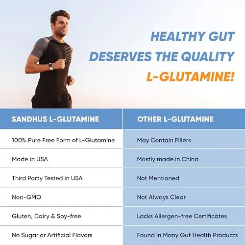 Sandhu's L-Glutamine - 100 Servings -Made in USA -500 Gram- Non-GMO- Amino Sandhu's Au supplements