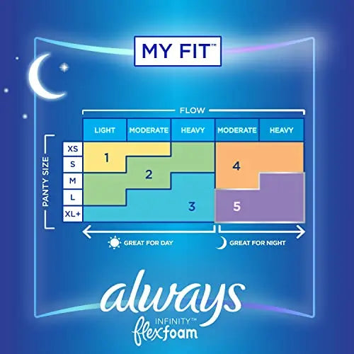 Always Infinity Feminine Pads For Women, Size 4 Overnight Absorbency, Multipack, With Flexfoam Always Au supplements