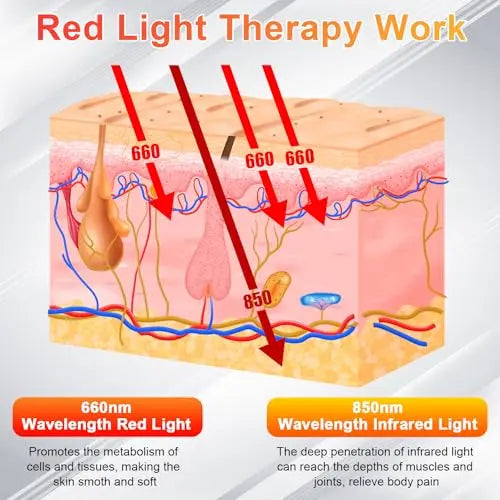 UTK Red Light Therapy for Body, Large Infrared Light Therapy Pad for Deeper Tissue, 24" x 12" Size UTK Au supplements