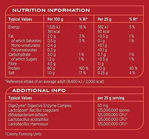 Reflex Nutrition Instant Whey Pro | Whey Protein Powder Shake | High in Protein 80g Reflex Nutrition Au supplements