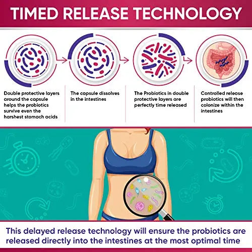 Dr. Formulated Raw Probiotics for Women 100 Billion CFUs with Prebiotics Wholesome Wellness Au supplements