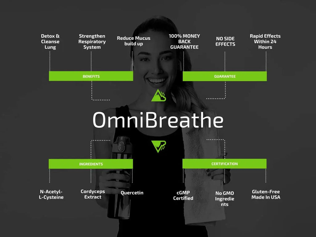 OmniBreathe for Lung Cleanse Detox Respiratory Wellness - Help Reduce Mucus & Cough for All Kinds Omnite Au supplements