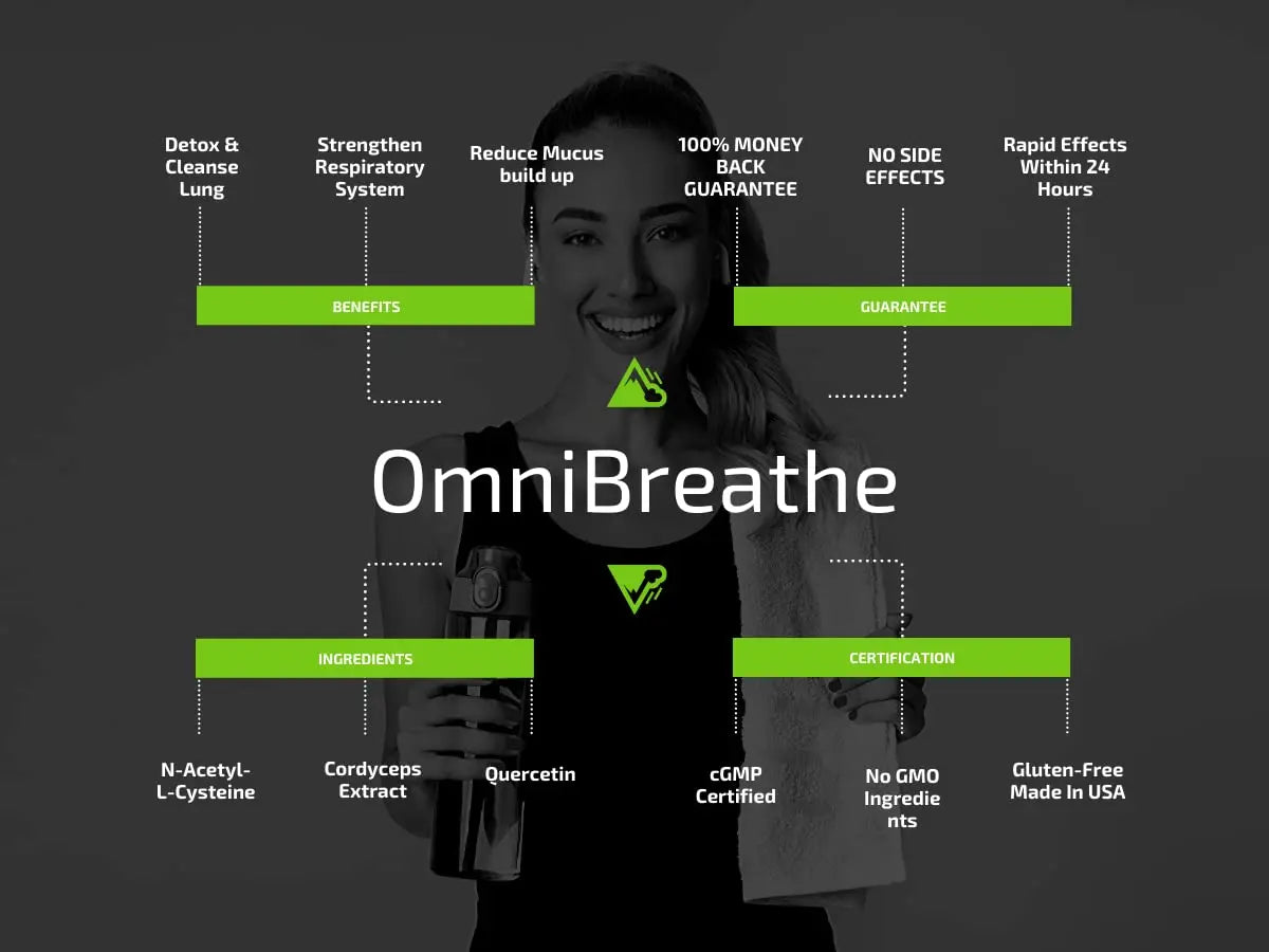 OmniBreathe for Lung Cleanse Detox Respiratory Wellness - Help Reduce Mucus & Cough for All Kinds Omnite Au supplements
