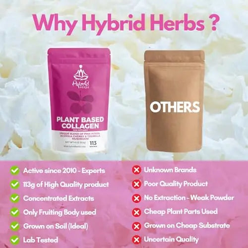 HYBRID HERBS – Plant Based Collagen Powder - Anti Aging Supplement for Skin, Wrinkles Hybrid Herbs Au supplements