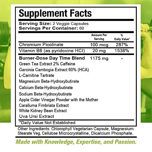 Health Dose Fat Burner AM. Weight Control & Metabolism Boost. For Active Lifestyles. Health Dose Au supplements