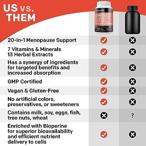 20-in-1 Menopause Supplements for Women - Dim Supplement Women - Estrogen Supplement PrimeMD Au supplements