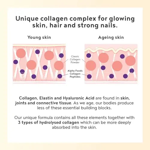 Collagen Powder with Hyaluronic Acid 400g - Collagen Peptides Supplement + Amino Acids Alpha Foods Au supplements