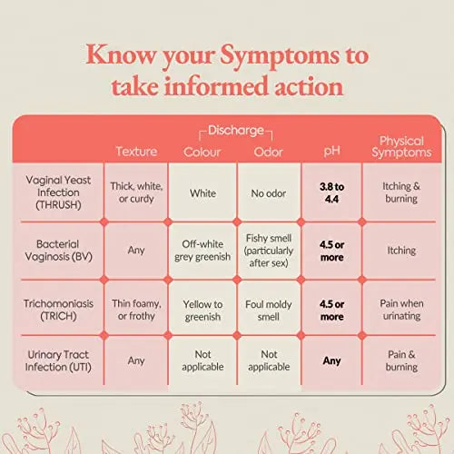 Vaginal PH Test Kit with Sterile Swabs and eBook - Vaginal PH Balance and Yeast Infection Test DIAGNOX HEALTH Au supplements
