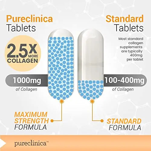 UltraColl Marine Collagen 1000mg x 180 tablets (6 months supply). The only patented anti-aging collagen types I, II, III, and VII. Pureclinica Au supplements