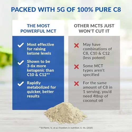 BioTrust Keto Elevate – Pure C8 MCT Oil Powder – Ketogenic Diet Supplement & Paleo BioTrust Au supplements
