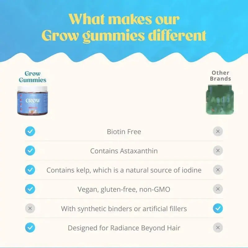 Akasha Superfoods Grow Hair & Beauty Gummies, Supplement with Zinc, Vitamin E, Astaxanthin, Kelp, & Pumpkin Seed, Plant Based Gummies for Women & Men Akasha Superfoods Au supplements