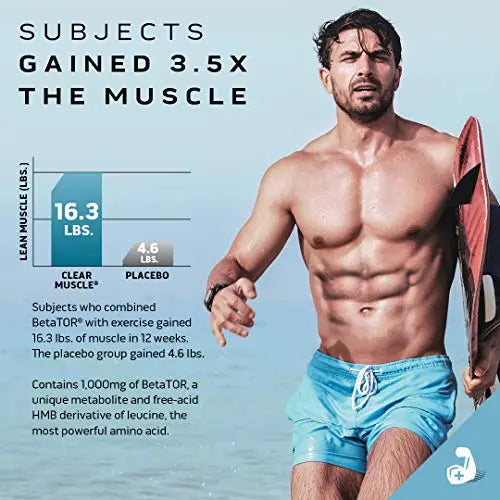 Muscle Recovery, MuscleTech Clear Muscle Post Workout Recovery, Muscle Builder MuscleTech Au supplements