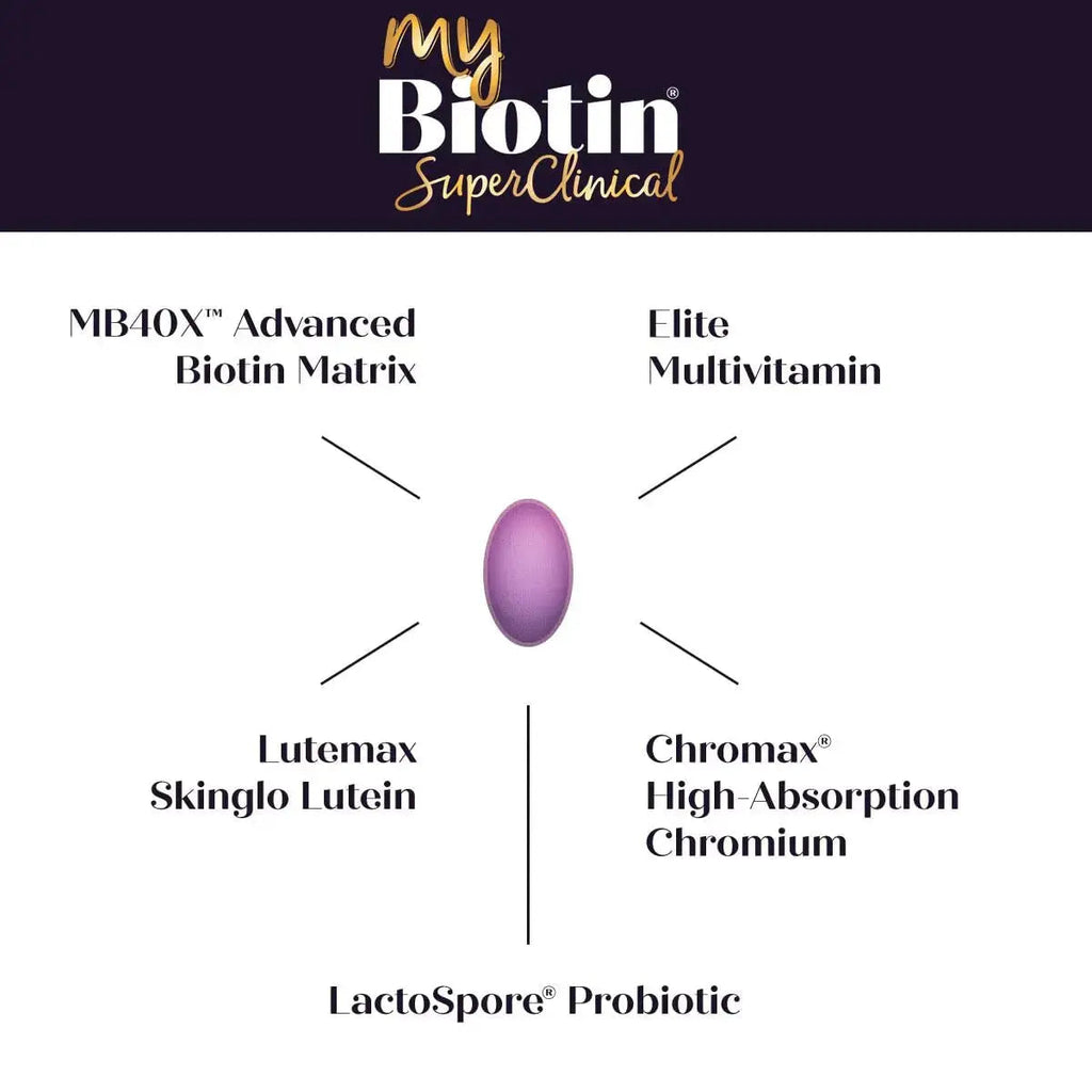 Purity Products MyBiotin SuperClinical New 5-in-1 Elite Multivitamin + MB40X Biotin Matrix Daily Multi - Thicker Hair Starting in 3 Weeks Purity Products Au supplements