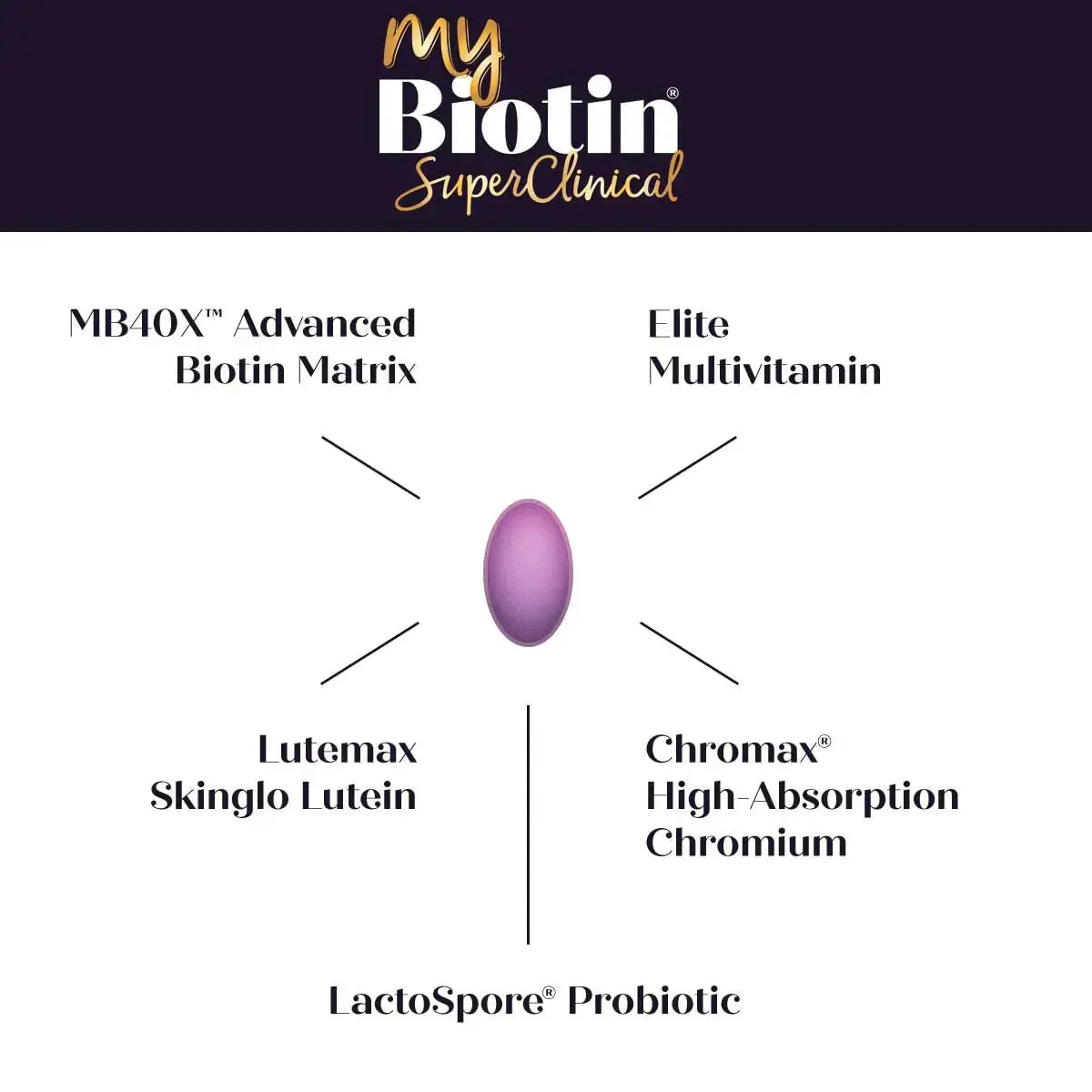 Purity Products MyBiotin SuperClinical New 5-in-1 Elite Multivitamin + MB40X Biotin Matrix Daily Multi - Thicker Hair Starting in 3 Weeks Purity Products Au supplements